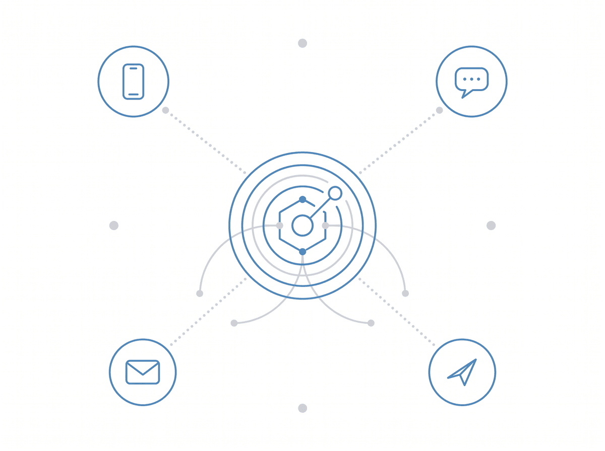 An illustration of connected communication channels: phone, chat, email and messaging